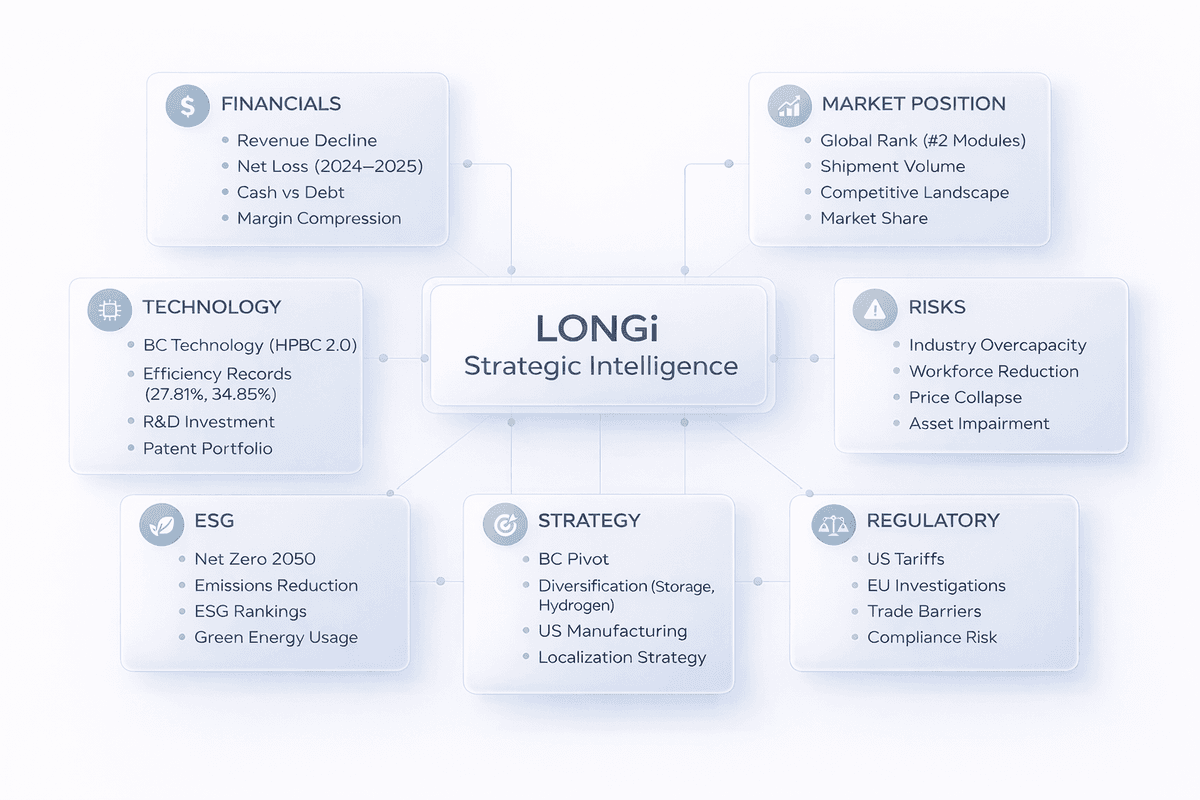 LONGi Energy Analysis Report Preview