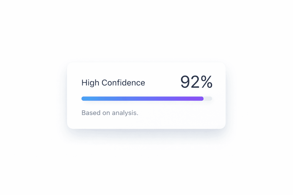 High Confidence 92% Visualization