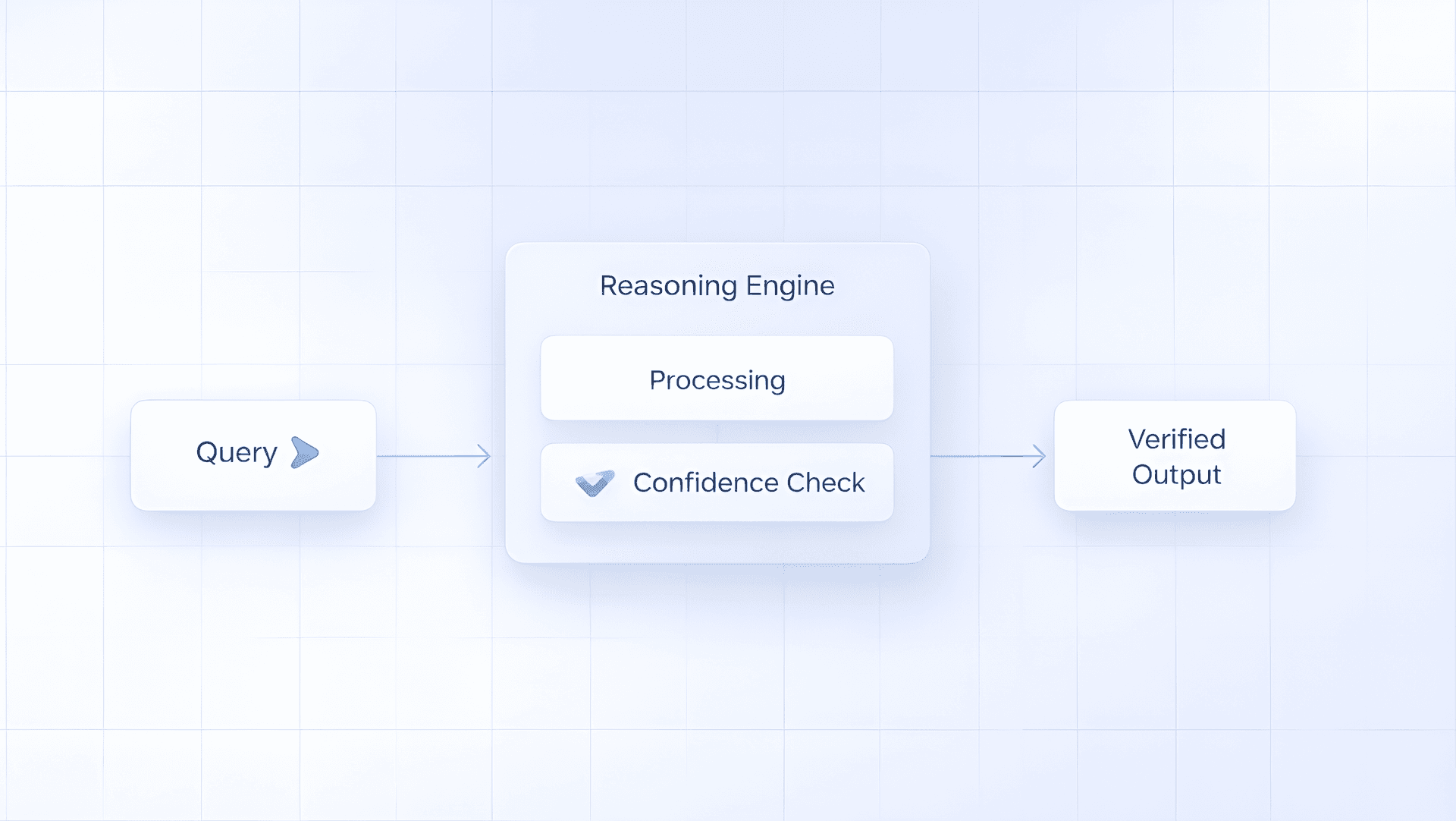 AI Inference Process Diagram